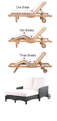 Sunbrella chaise cushion