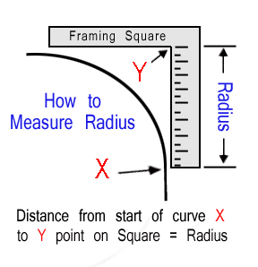 Measuring Cushion Corner Radius
